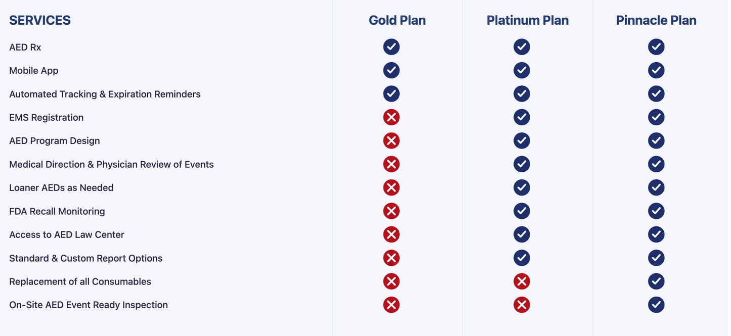 AED Program Management (Year)